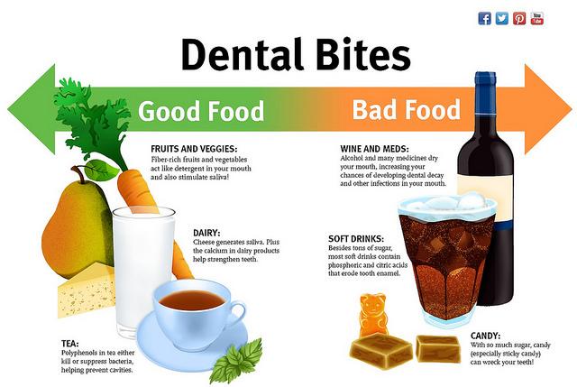 Foods that Damage your Teeth