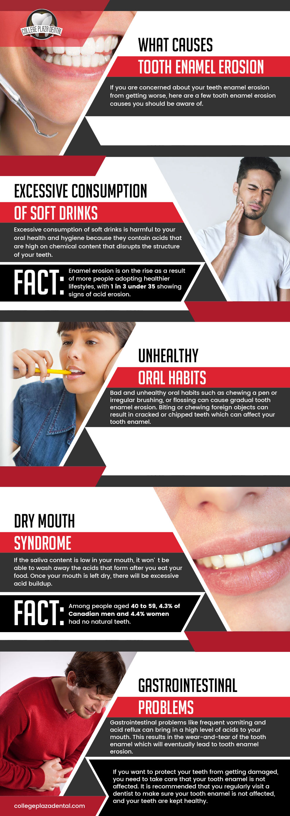 Dental Oral Care